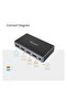 4K HDMI Switch 3x1 – UHD, Dolby, DTS-HD Support, Space Grey | V1111A - 7
