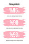 Bb Cream Extra Light |   50 Spf Uva/Uvb Pa++++ |   Helps Prevent Blemish Formation, Brightness and Vitality - 3
