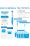 Auto 2 in 1 Skin Tag Removal Kit, Premium Skin Tag Remover for Small to Large (2mm-8mm) Size - 7