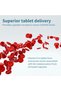 Daily Vitamin D3 2000iu Cholecalciferol, 1-a-day, 365 Tablets - 5