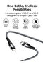 1.2M USB-C to C Cable 3A Fast Charging & 480Mbps Data – Black - 2