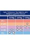 Outlet Winter 2.5 Tog Footed Booties for Girls and Boys, Zippered, Sleeveless Sleeping Bag, Ribbed/Gülkurusu - 5