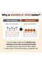 Mandelic Acid 5% Skin Prep Water, Gentle Exfoliating Toner - 5