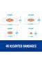 Max Hold Waterproof Bandages, Stays On 48 Hours for Fingers, Knees, Heels - 40 Pack - 2