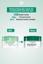Pore Tightening and Moisturizing Gel Textured Cream for Combination and Oily Skin 50ml - 3
