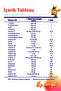 Smart Tablet 30 Tablet Fosfatidilserin Kolin L-Arginin Multivitamin ve Multimineral - 4