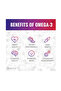 Omega Life-3 Resolv | Advanced Heart & Brain Support - 6