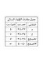 دانتيل قطني أسود طويل - 3