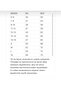 Regular Fit Back to School White Unisex Polo Neck Long Sleeve T-Shirt - 2
