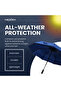 Compact Travel Umbrella – Ultra-Lightweight, Mini Umbrella with UV 50+ Sun Protection - 2