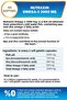 Vitals Omega-3 2000Mg 60 Softgels - 7