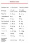 Whey Protein 2100 Gr 70 Servings Ice Frappe - 3
