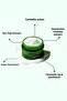 Soothing and Moisturizing Cream for Sensitive Skin 30ml - 3