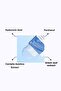 Intensive Moisturizing Essence Face Mask (Pack of 3) - 3