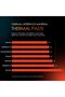 Duronaut - 6 Gram - Enhanced Durability & High Performance Thermal Paste - 6