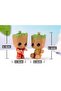 Bandai 4pcs/set Marvel Guardians of The Avengers Tiny groot Cute Baby Tree Man Model Figure Toys 5c - 5