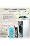 Aircillin Air Purifier AP070B (White) - HEPA Filter, Removes 99.99% to 0.1 microns - 2
