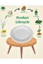 -100 pc of 7" Biodegradable Plates – Eco-Friendly, Compostable Plates for Parties - 5