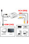 Rca to HDMI Converter Rca Av to HDMI Audio and Video Transfer Av2Hdmi - 5