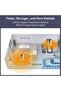 6MP Dual Security Camera for Home with Call Button - 6