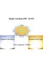 LED Cob 28mm - 10W, Warm/Cold Light - 5