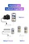 محول Lightning OTG 9109L USB، بطاقة SD، قارئ بطاقات Micro SD، محول Lightning لجهاز iPhone - 4