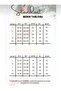Modal Fabric Long Sleeve Flip-Flop Detail Badi̇ Body - 3
