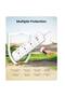 Extension Lead with USB, 3-Way Power Strip, 2 USB Ports, 2M Cable - 2