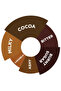 - Chocolate Sos - 2000 Gr - 2