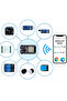 ESP32 Module Kit Starter Kit for ESP32 ESP-32S WIFI Module ESP32 WIFI Development Board Relay Dis... - 4