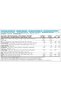 Protein Cookie Dough, Ready-to-Eat– Low Calorie High Protein Snack, 22g Protein - White Choco Bueno - 1 kg (22 servs) - 5