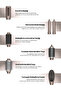 Rms9200B Aeroflex 6in1 Hair Styler - 4