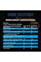 Beef Protein Isolate Powder- Ice Blast (Blue Raspberry & Cherry), 1.8kg (60 Servings) + FREE Shaker - 4