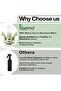 Rosemary Water for Hair Growth & Healthy Scalp, 200 ml - 5