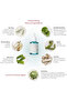 Cleansing Gel, Balancing Toner, Repair Ampoule, Glow Serum & Hydrating Duo Cream Complete Set - 4