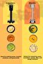Hand Blender Set Inox Chopper Coffee and Spice Grinder Potato Masher 1500 Watt - 5