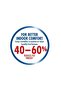 2-in-1 Hygrometer and Thermometer - 2