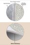 Machine washable non-slip base stain-resistant modern cutting runner kitchen runner carpet runner - 4