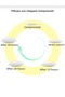 Home 2 Pieces 35X50Cm 350 Gr 100% Bead Silicone Rectangular Throw Pillow Inner Cushion - 3