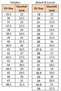 Unisex Gray Daily Comfortable Sports Shoes - 7