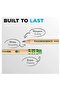 The World's Best Pencil Soft Envirostik 12-Pack Pencil - 3