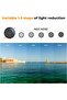 40.5mm Variable ND2-32 & Circular Polarizing Lens Filter - 4