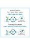 99% Pure Water (Unscented) Baby Wipes I Natural Plant Made Fabric - Super Thick I 72 p - 6
