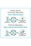 99% Pure Water Baby Wipes 72 pcs/pack - Pack of 9 (Super Saver Pack) - 6