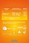 Daily Vitamin C 1000Mg Supplement + Vitamin D + Zinc 20 Effervescent Tablets - 3