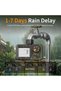 Automatic irrigation controller DI-WT21M-EUGN, 2 zones, IPX5, Rain Delay function - 6