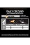 Purina Pro Plan Dry Dog Food with Chicken for Daily Use, 7 kg - 5