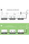 , Irrigation Timer WIFI - Water Timer for Garden (1 Outlet) - 7