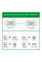 Cat6E Rj45 Jack 8P8C Ethernet Connector Gold Plated 102 Pcs - 6