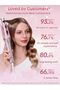 Cupid's Charm 32mm One-Touch Automatic Curling Iron - 7